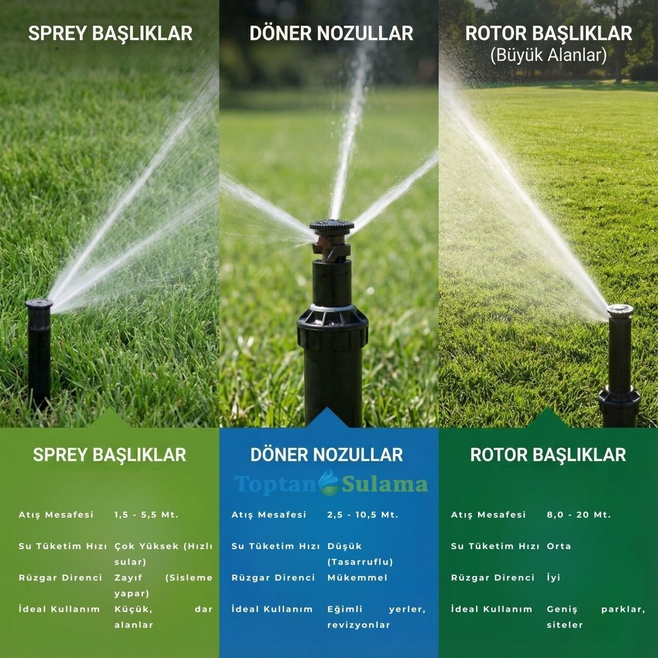 Çim Alanlar İçin Doğru Sprinkler Seçimi