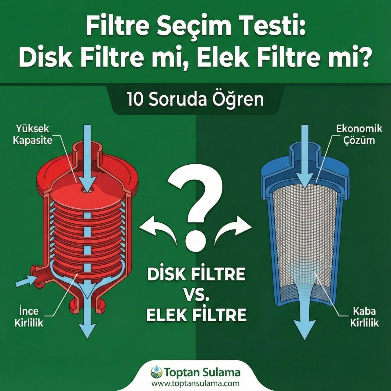 Filtre Seçim Testi | Disk Filtre mi Elek Filtre mi? 10 Soruda Öğren