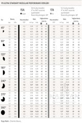 Hunter Psu-04 17A Sprey Sprink Fıskiye 1/2’’  5,2 Mt - 10cm
