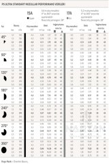 Hunter Psu-04 17A Sprey Sprink Fıskiye 1/2’’  5,2 Mt - 10cm