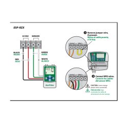 Rain Bird RZXE Wifi Uyumlu 6 İstasyon Elektrikli Kontrol Ünitesi İç Mekan