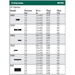 Rain Bird 15 RCS Nozul Sağ Köşe Şerit Desen
