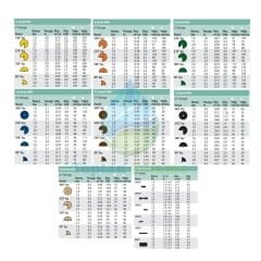 Rain Bird Nozul Paketi (4–6–8–10–12–15–18 VAN + 15 SST) – 8’li Set