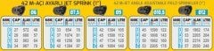 Sayım 42 M-açı Ayarlı Jet Sprink Fıskiye