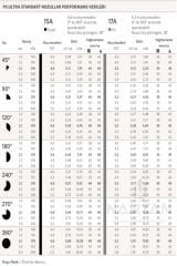 Hunter Psu-04 5SS Sprey Sprink, Kenar Şerit 1,5 m x 9,0 m